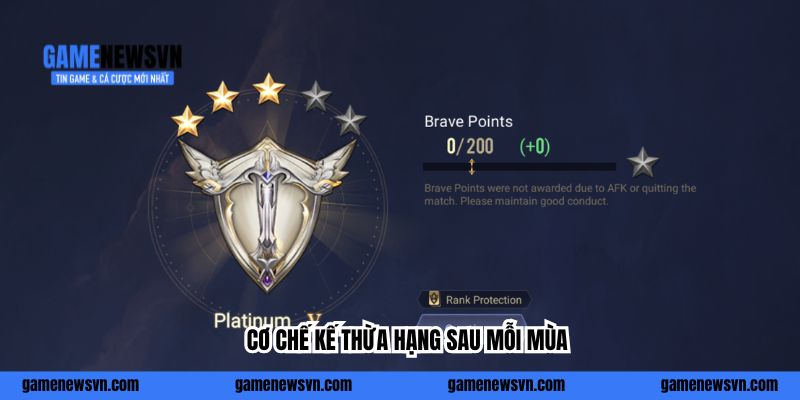 Cơ chế kế thừa hạng sau mỗi mùa